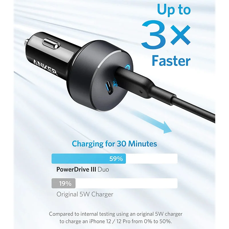 Anker PowerDrive III Duo 40W USB-C Car Charger image 2